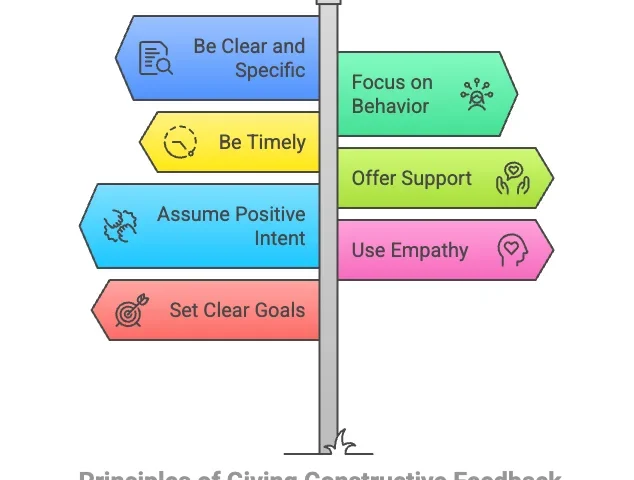 How to Give Constructive Feedback as a Leader