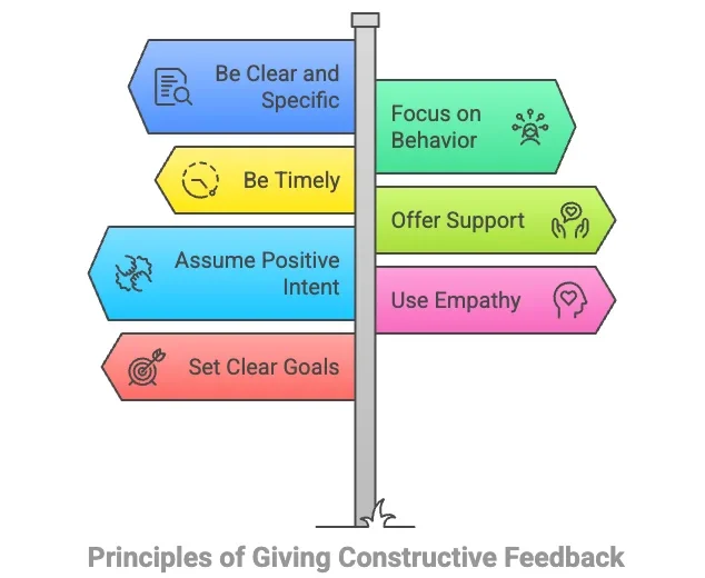 How to Give Constructive Feedback as a Leader