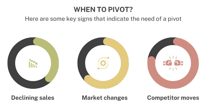 Signs It’s Time to Pivot Your Business Model