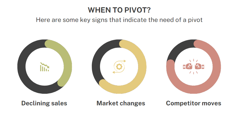 Signs It’s Time to Pivot Your Business Model