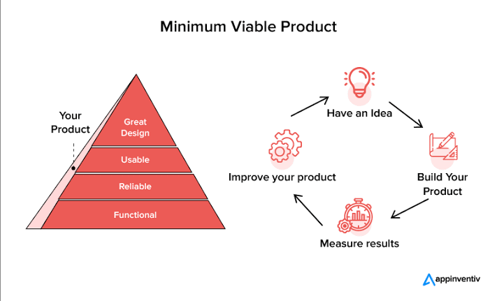 Common Reasons Startups Fail in the First Year