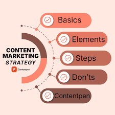 Content Marketing Strategy for Beginners in 2026