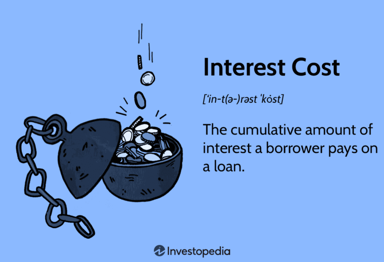 Understand the Real Cost Beyond Interest Rate